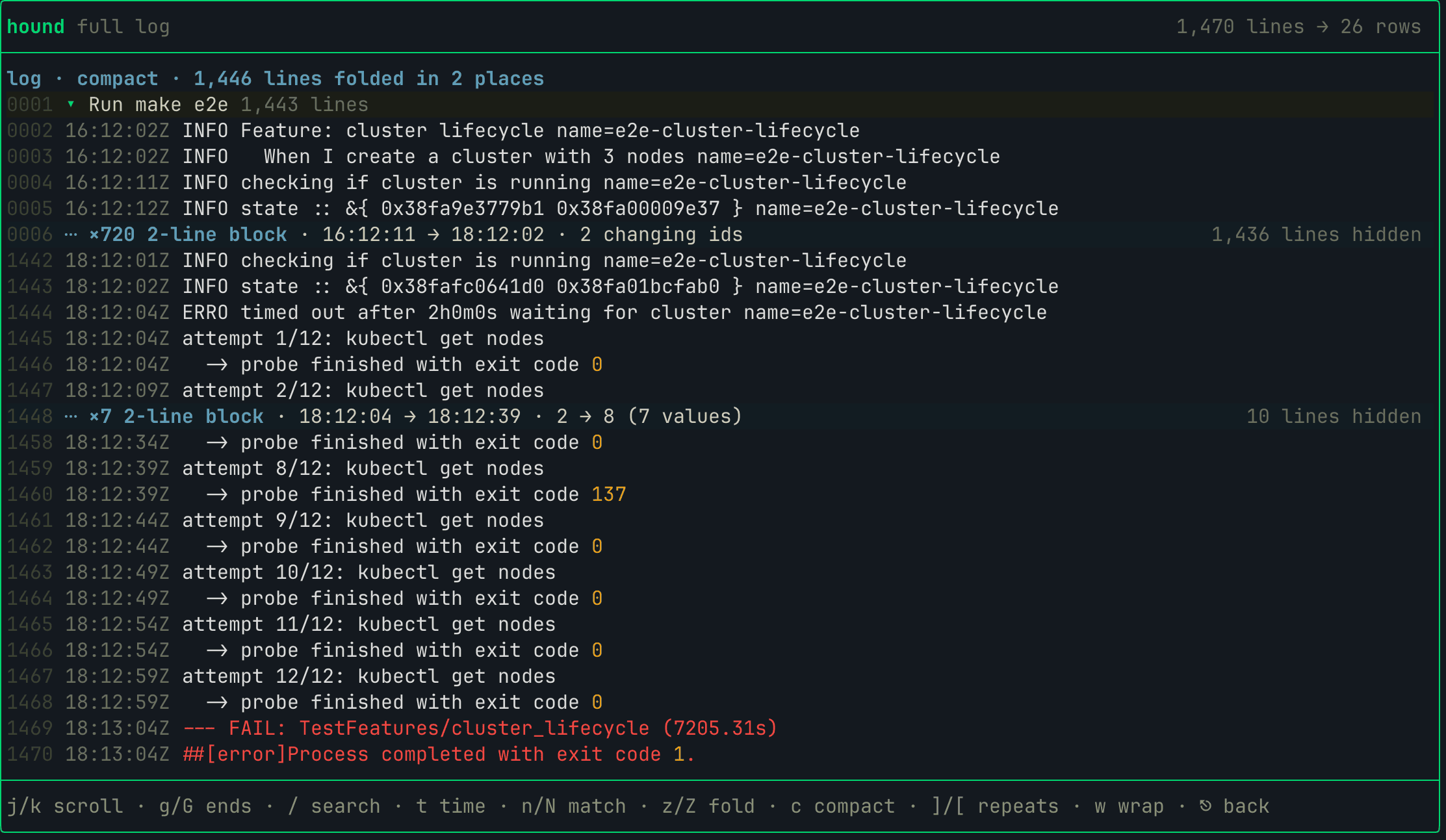 Compact full log: a two-hour readiness poll folded into one row reading ×720 2-line block, 16:12:11 to 18:12:02, 1,436 lines hidden; a retry block folded around a visible exit code 137; the header says 1,446 lines folded in 2 places and the title bar 1,470 lines to 26 rows