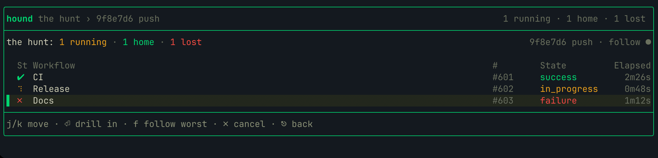 The hunt board: one row per run in the event group with live states, aggregate counts, and follow-worst mode